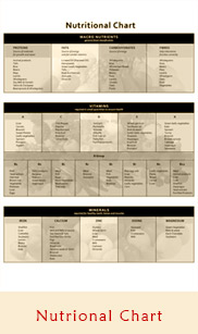 Nutritional Chart